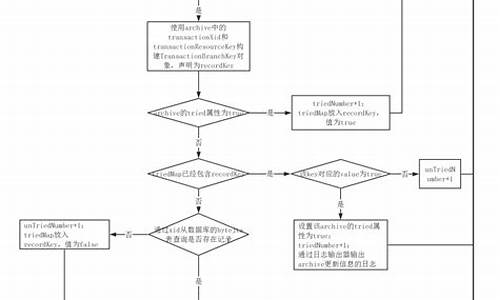 bytetcc 源码分析